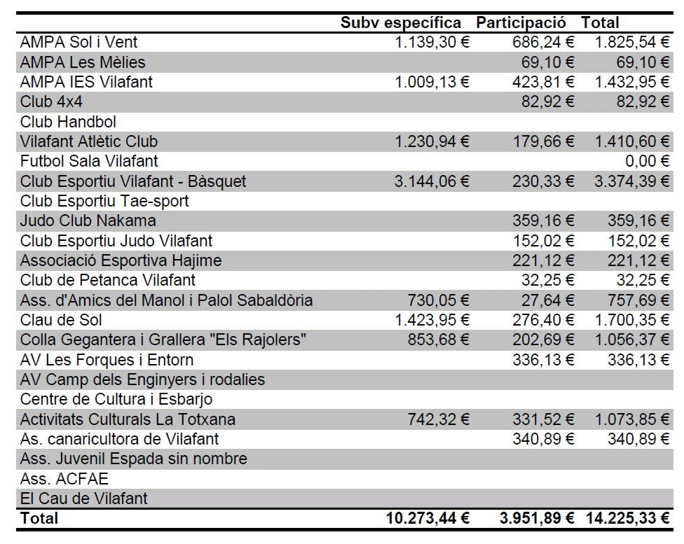 Subvencións entitats 2017