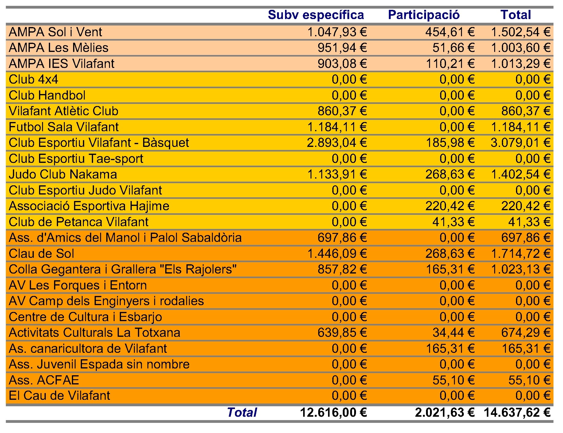 Subvencións entitats 2018