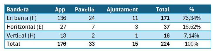 taula resultat votacions bandera maig26.jpg