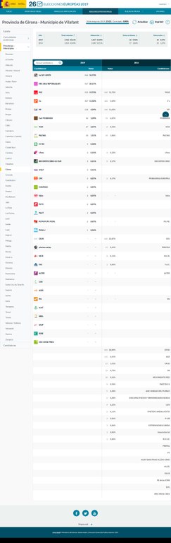 Capture 117 - Elecciones 2019_ - https___resultados.eleccionesloca.jpg