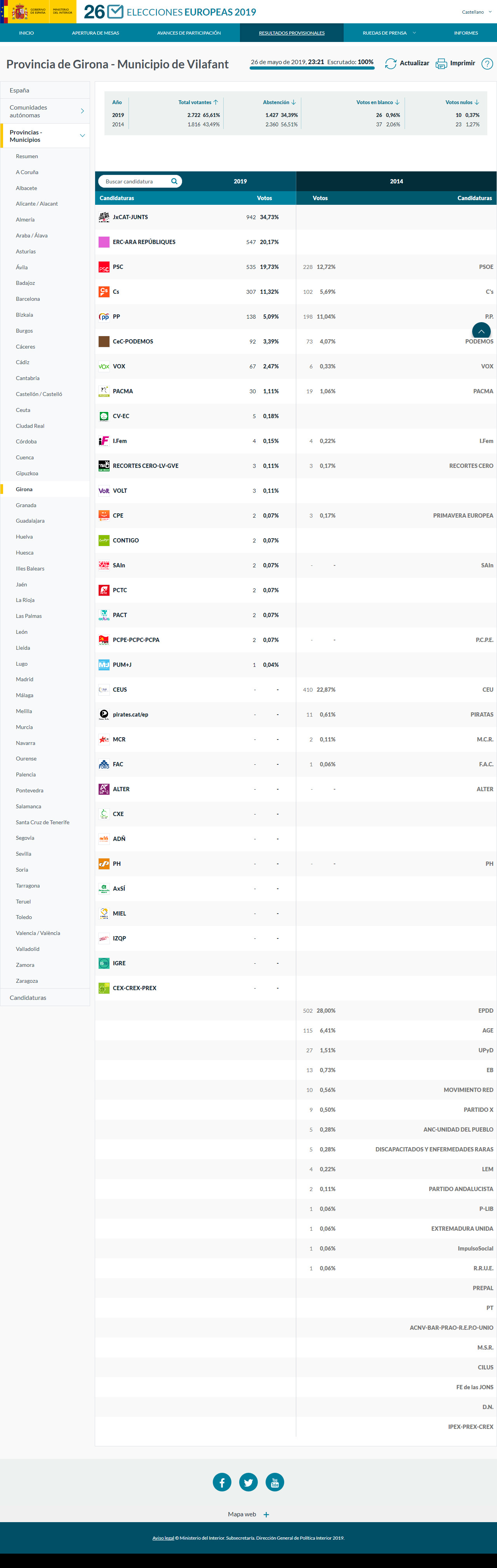 Capture 117 - Elecciones 2019_ - https___resultados.eleccionesloca.jpg