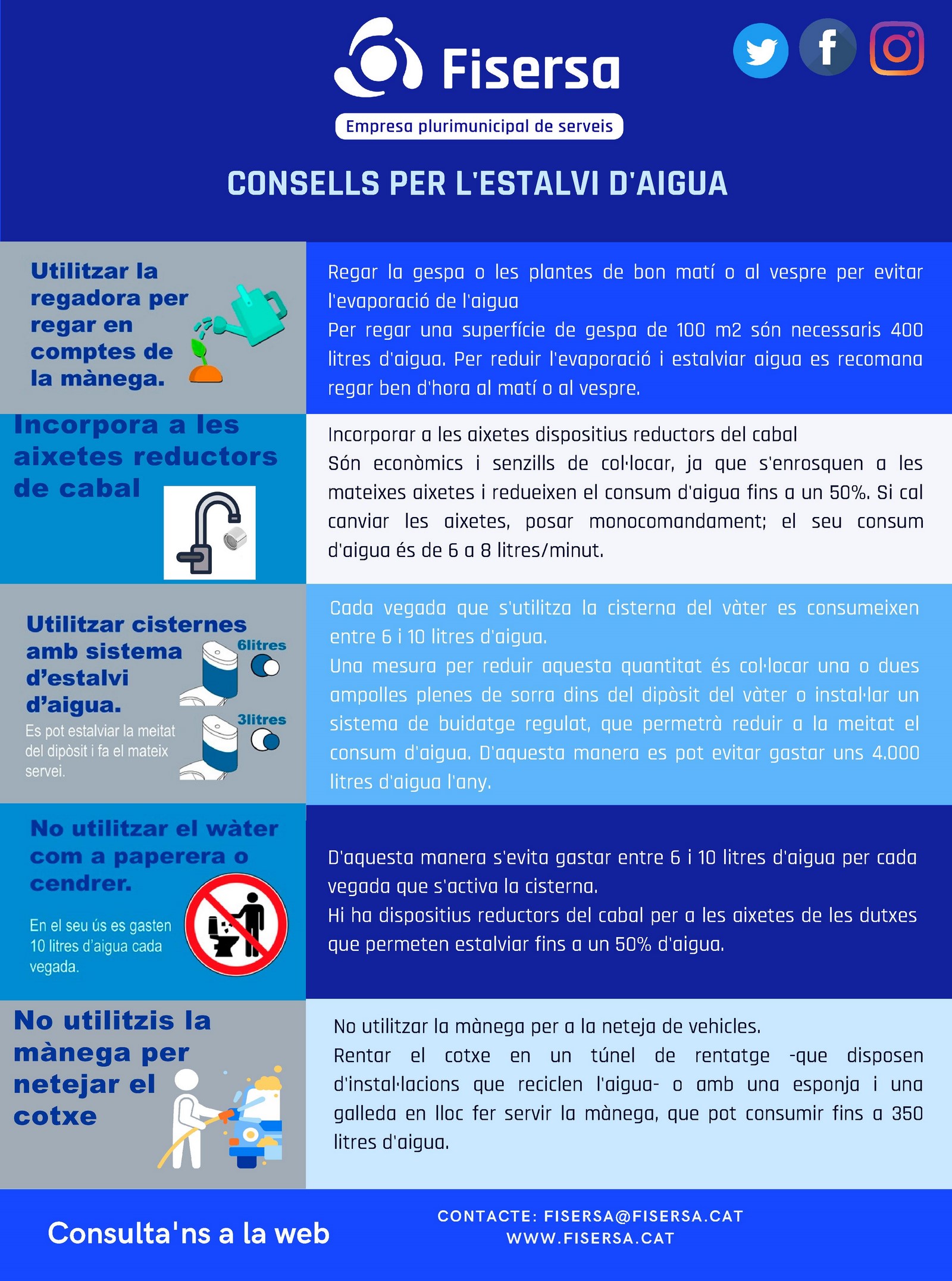 Consells Estalvi d'aigua_2-PUB.jpg