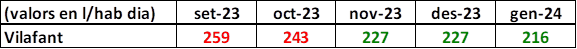 consum aigua.png