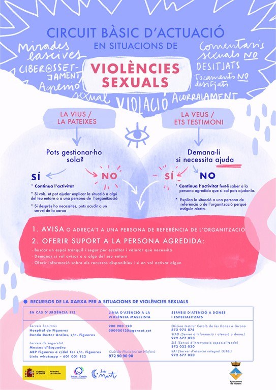 diagrama_violències_editable_nut_punt_lila_protocol_set21_v13_cg-PUB.jpg