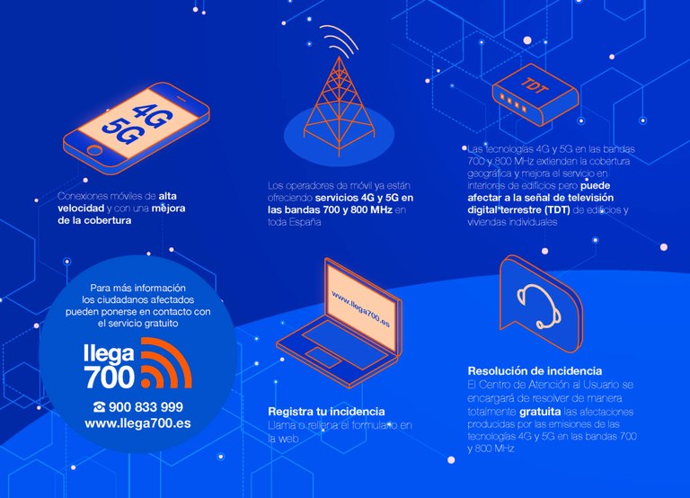 Infografía Llega700.jpg