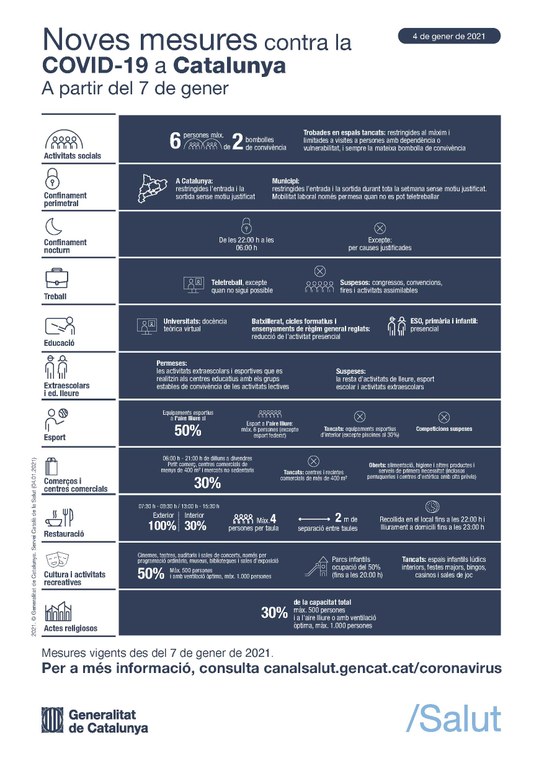 infografia-mesures-contencio-covid-19-aplicables-partir-7-gener.jpg