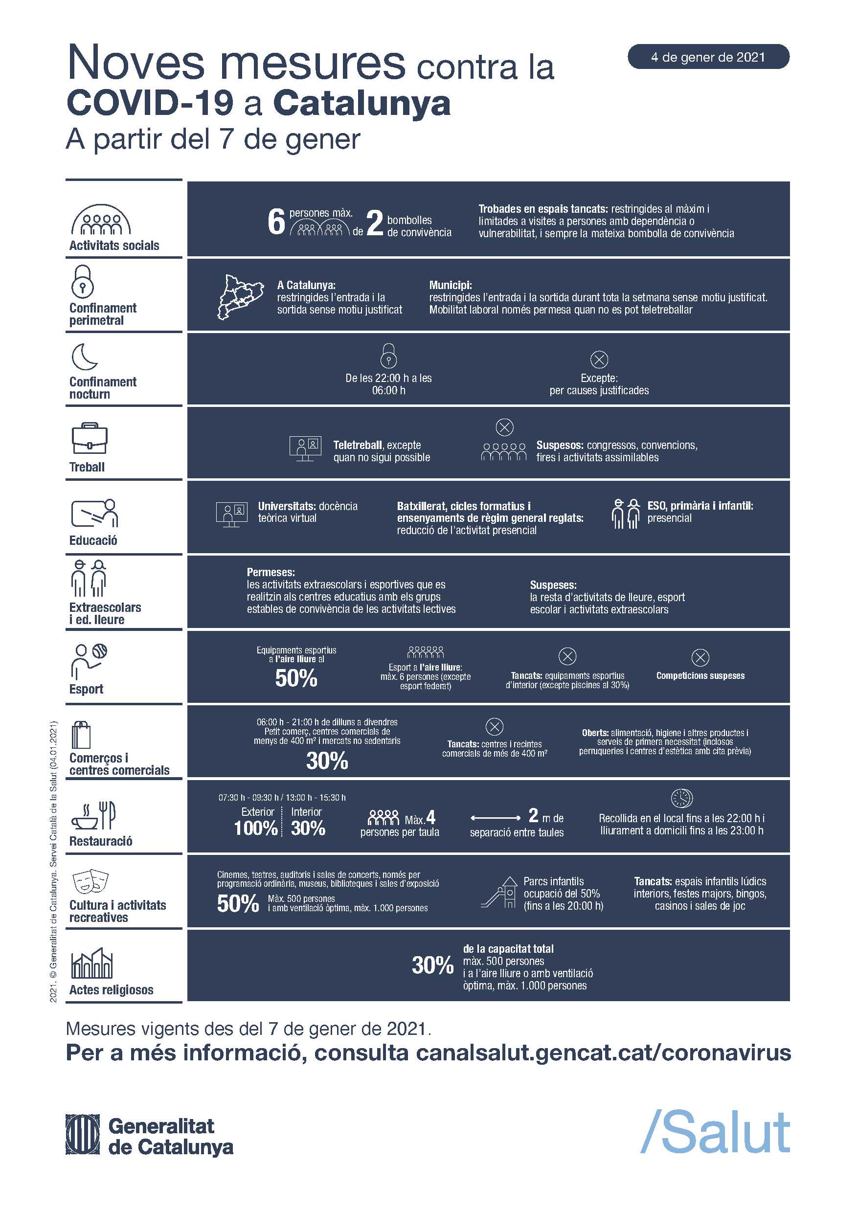 infografia-mesures-contencio-covid-19-aplicables-partir-7-gener.jpg