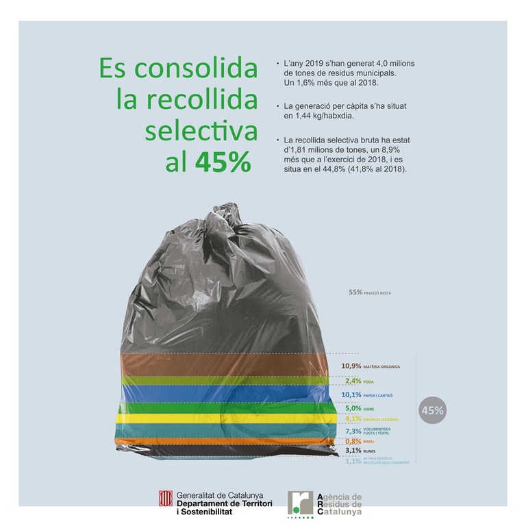 presentacio_dades_RS_percentatge.jpg