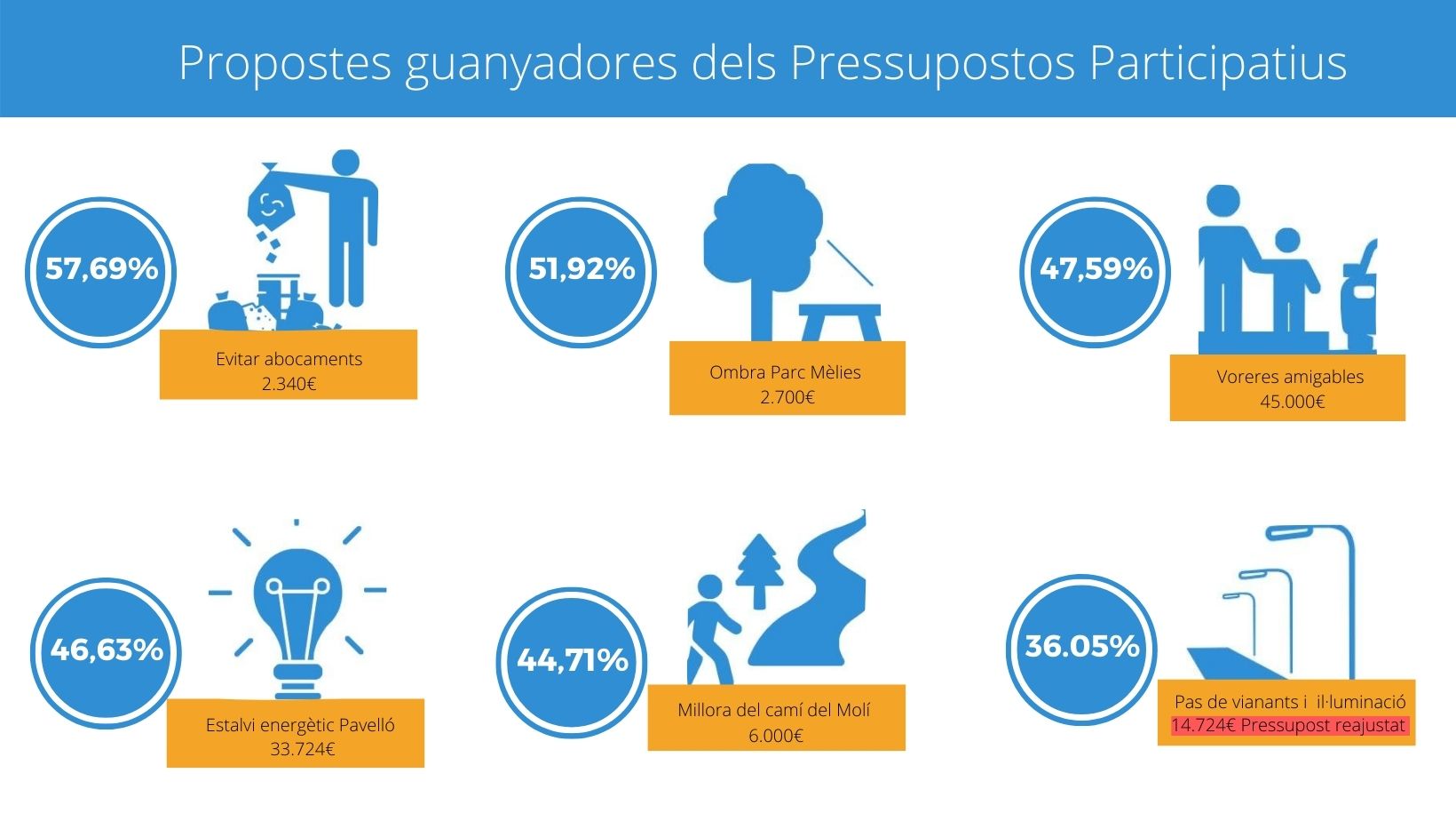 propostes guanyadores tw.jpg