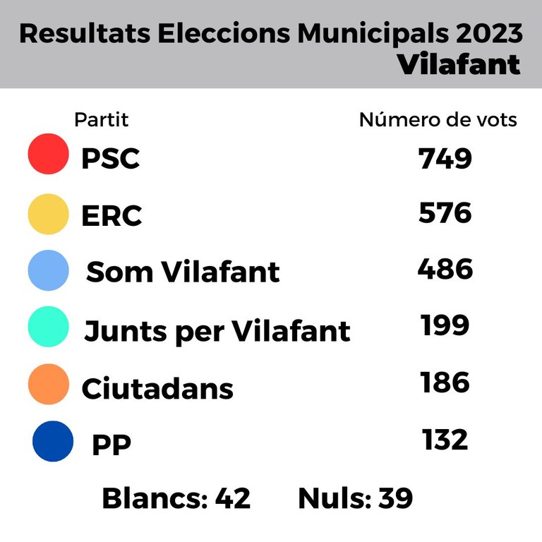 resultats eleccions 23.jpg