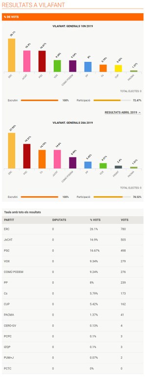 resultats_vilafant_eleccions_10n.jpg