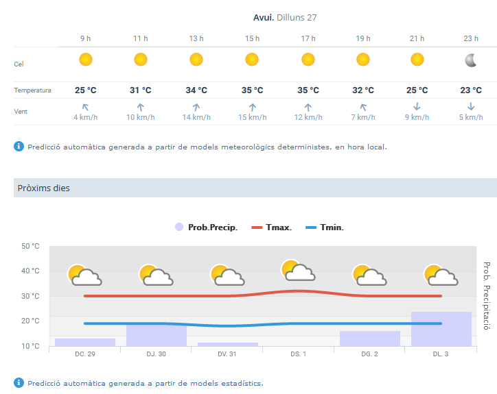 Screenshot_2020-07-27 El temps a Vilafant Predicció municipal Meteocat.png