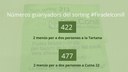 Sorteig de dos dinars per dues persones