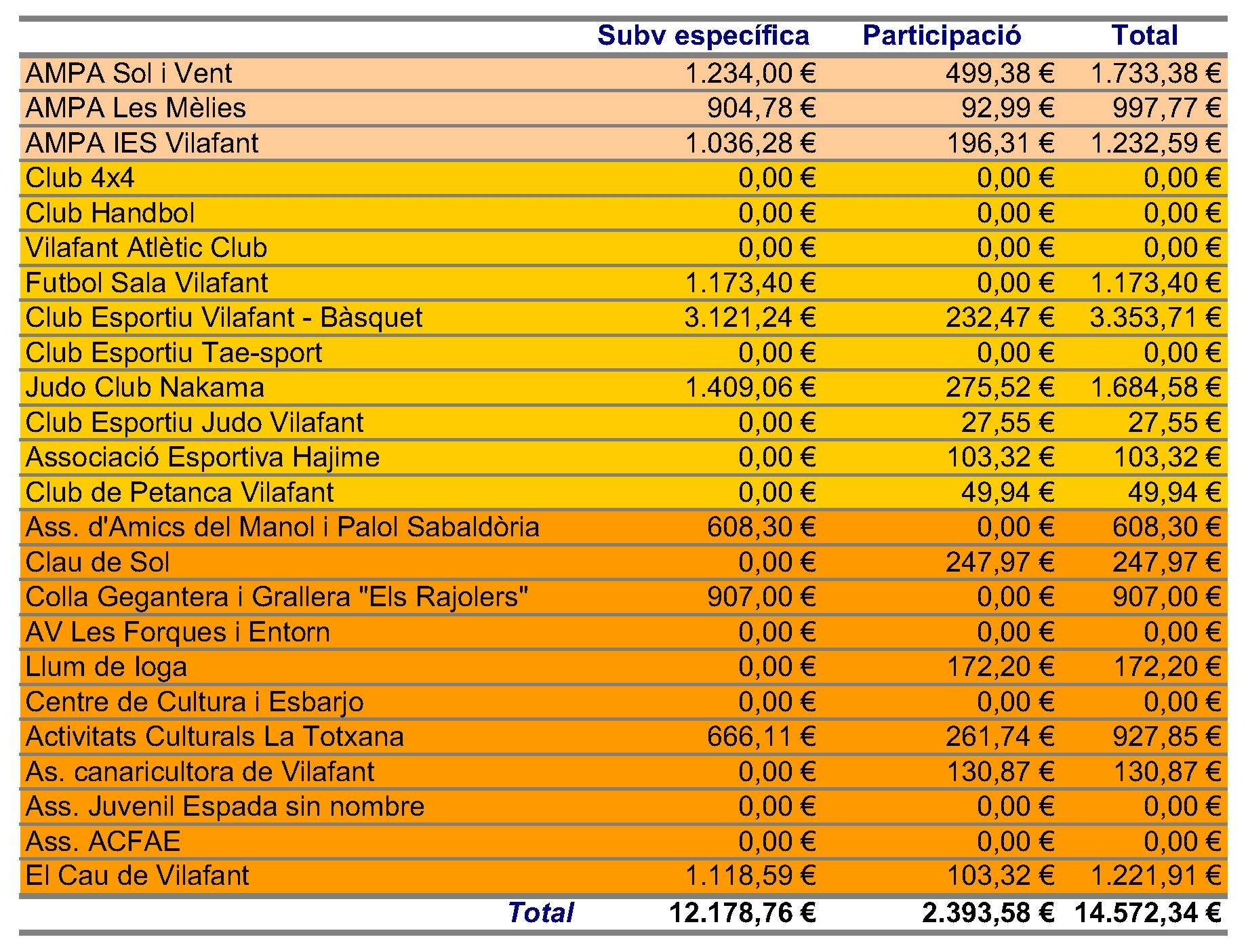 resum_subvenció_entitats_2019_net.jpg