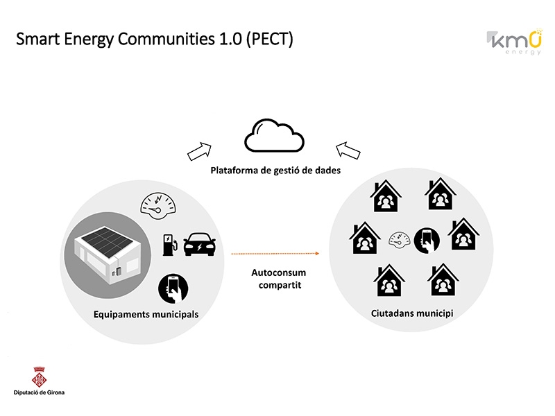 Comunitats-Energetiques-Intelligents-6.jpg