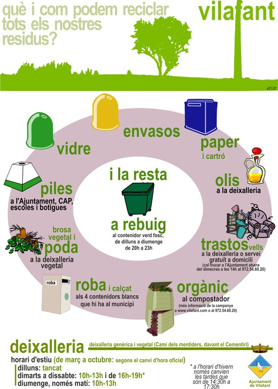 cartell_residus_vilafant_2006_roda_donut_v.juliol_2021_v21.07.jpg
