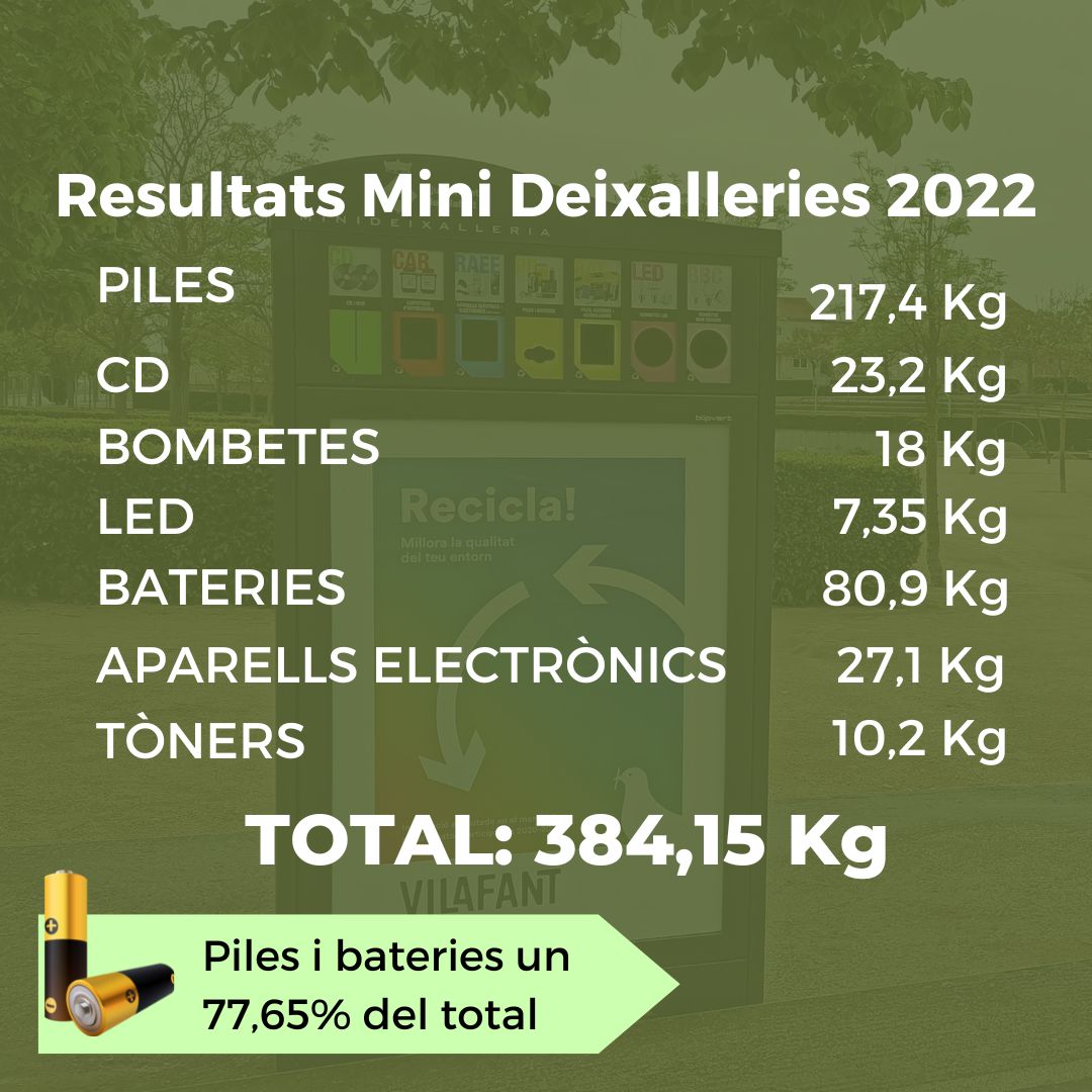 resum recollida mini-deixalleries.jpg