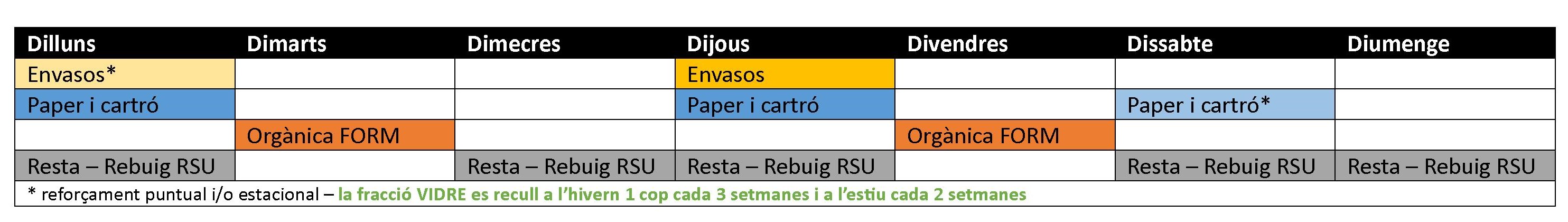 taula dies recollia fraccions residus contenidors feb23 cg.jpg