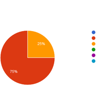 Localització Suggeriments POUM
