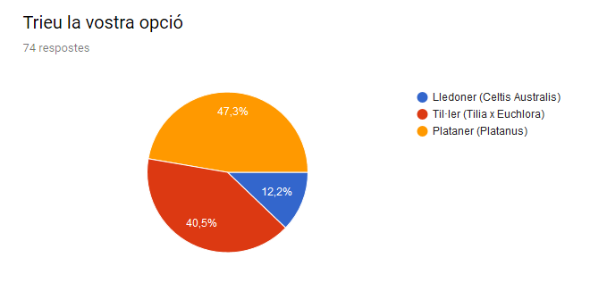 Screenshot_2019-05-07 Nou arbre de la Pl Major.png