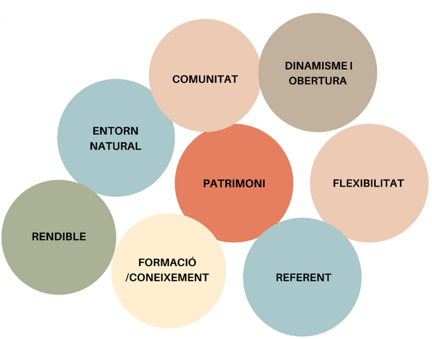 caracteristiques_usos_palol.PNG