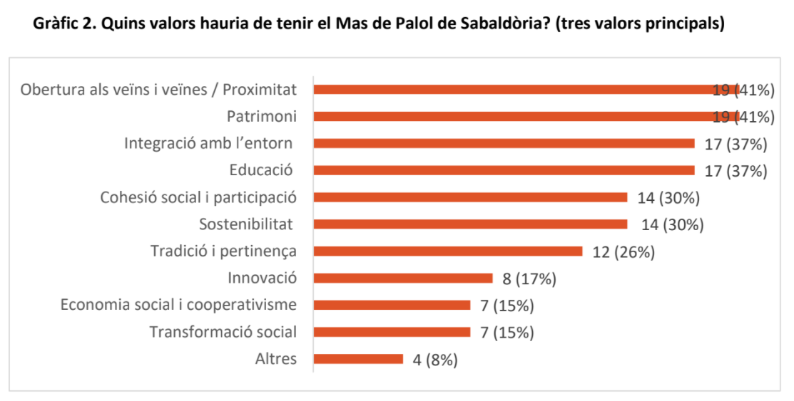 Gràfic 2. Resultats qüestionari.png