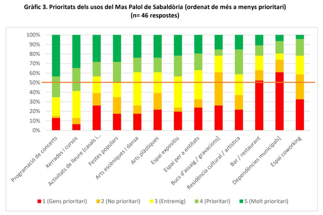 Gràfic 3. Resultats qüestionari.png