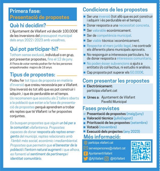 fases i propostes 2022